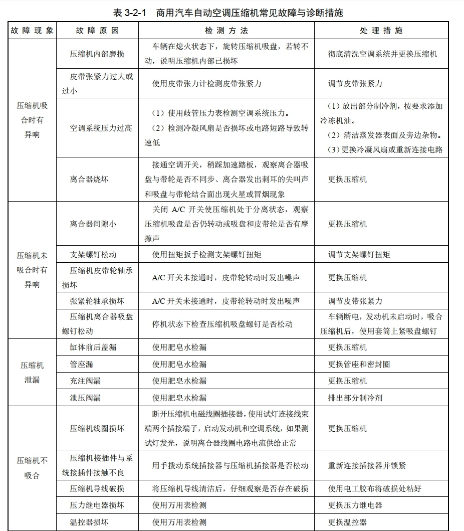📂商用车 | 空调 2023.3 商用汽车空调检测与维修_208页（48M）[送风 制冷 暖风 压缩机 控制器]
