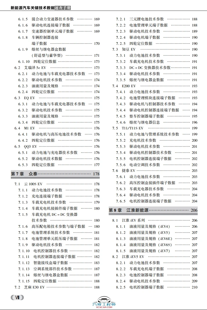✅[Free.免费] 2018.9 新能源汽车关键技术数据速查手册_400页（47M）[比亚迪 北汽 广汽 荣威 吉利 奇瑞 ]
