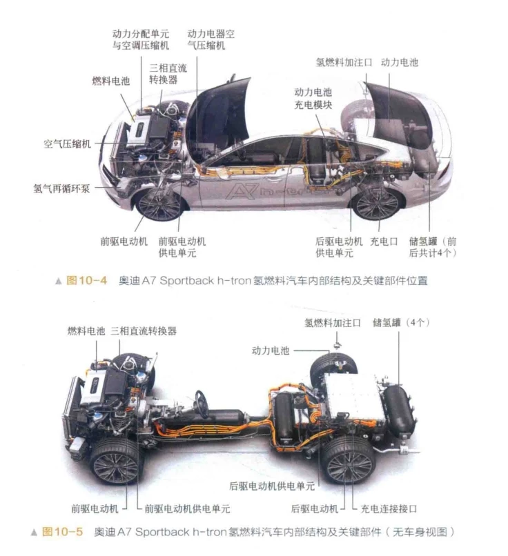 ✅[Free.免费] 2019.1 新能源汽车结构与原理 全彩图解_257页（35M）[电池 电源 电机 控制 变速器 CAN]
