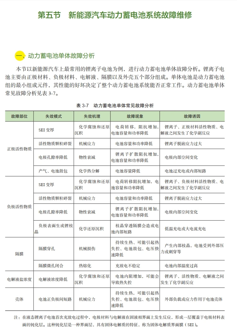 📂新能源 | 书籍 2021.7 新能源汽车维修入门彩色图解_226页（80M）[安全 电机 控制器 维护]