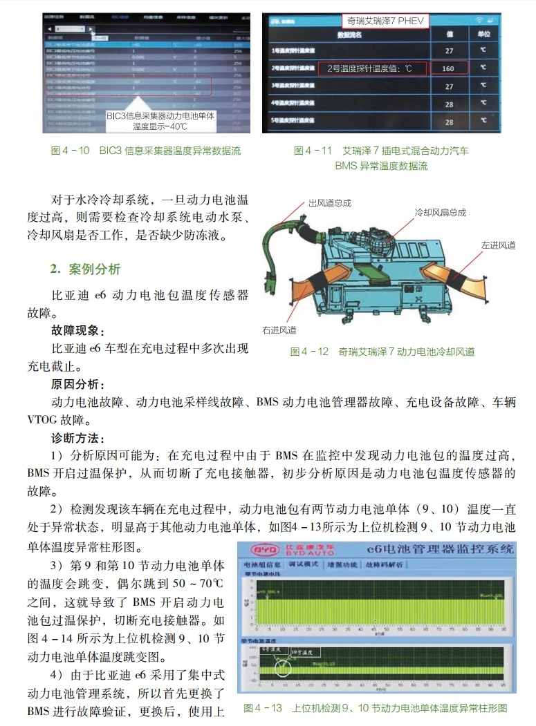 📂新能源 | 书籍 2021.9 新能源汽车故障诊断技巧彩色图解 (下册 诊断篇)_171页（75M）[高压上电 驱动系统 动力电池 空调系统 ]