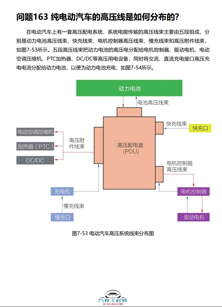 📂新能源 | 书籍 2023.1 电动汽车60问：一本书看懂新能源汽车_458页（32M）[电动汽车常识名词解释]