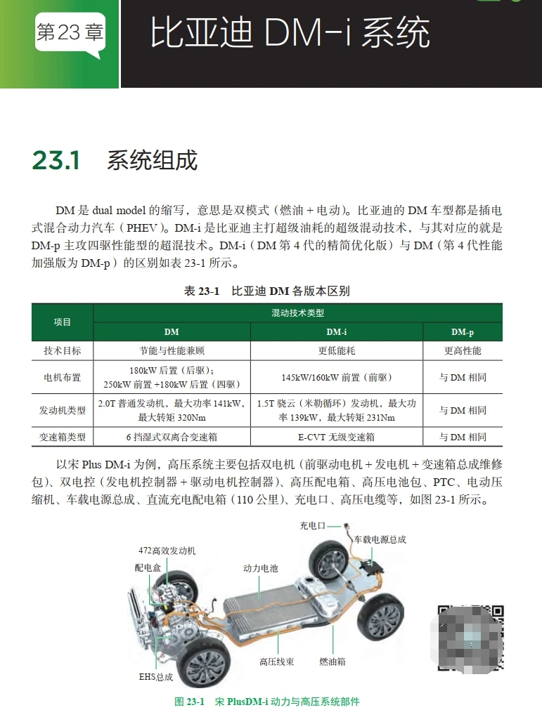 📂新能源 | 书籍 2023.2 电动汽车维修·精通必读_308页（12.6M）[电源 电池 电驱 混动 底盘 电气]
