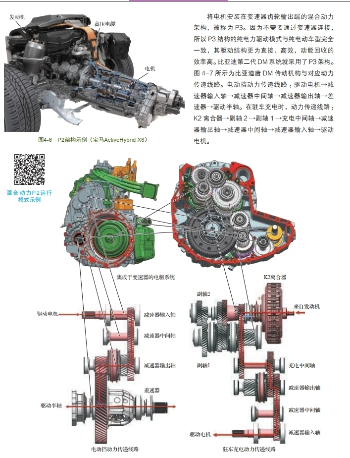 📂新能源 | 书籍 2023.5 电动汽车维修宝典: 结构 原理 保养和维修_268页（87M）[纯电 插混 油混 充电 电池 电驱 底盘 电气]