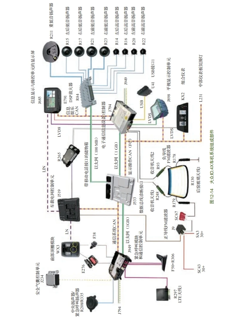 📂新能源 | 书籍 2023.5 电动汽车维修宝典: 结构 原理 保养和维修_268页（87M）[纯电 插混 油混 充电 电池 电驱 底盘 电气]