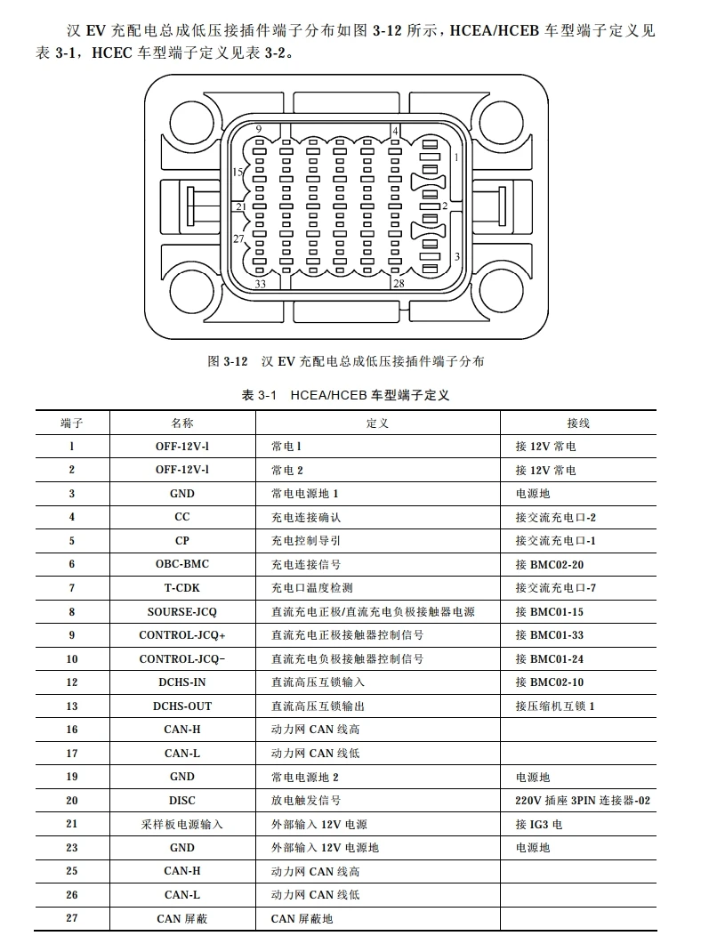 📂新能源 | 书籍 2023.6 比亚迪汽车结构原理与维修_273页（100M）[电池 充电 电驱 温控 制动 车机]