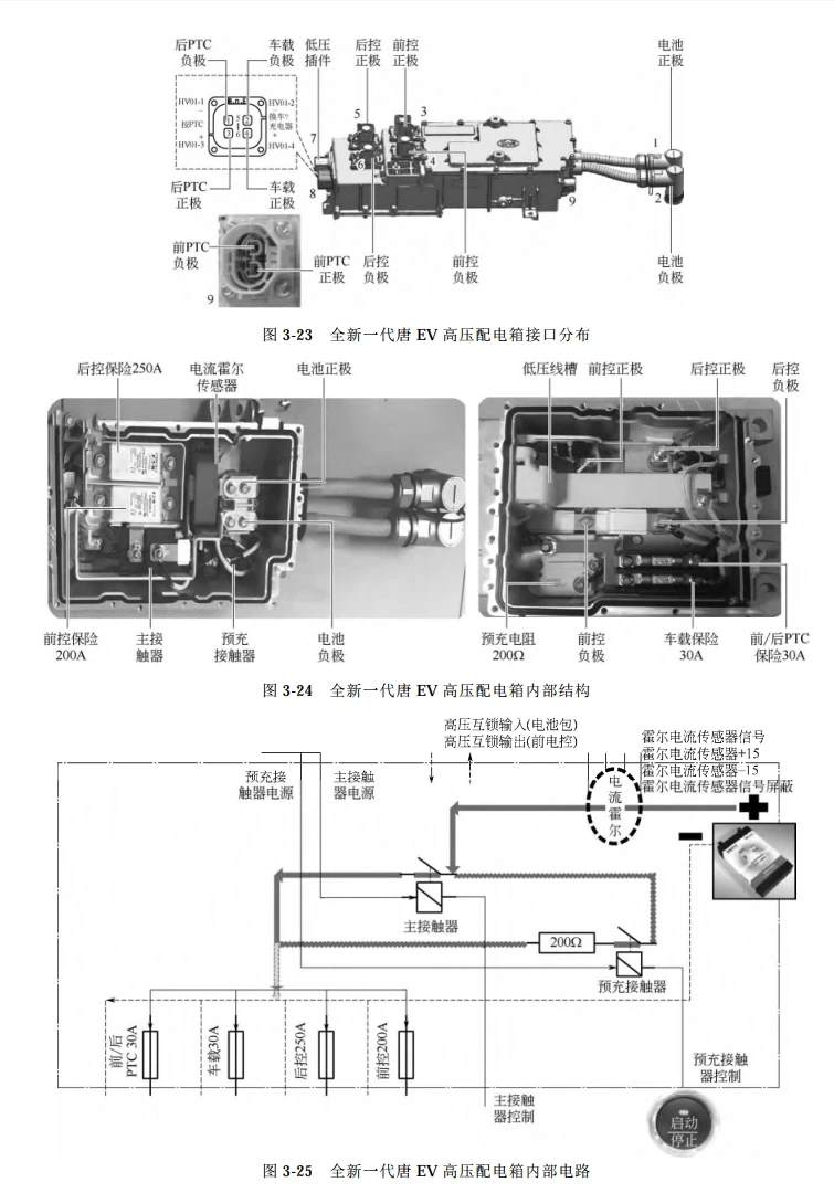 📂新能源 | 书籍 2023.6 比亚迪汽车结构原理与维修_273页（100M）[电池 充电 电驱 温控 制动 车机]