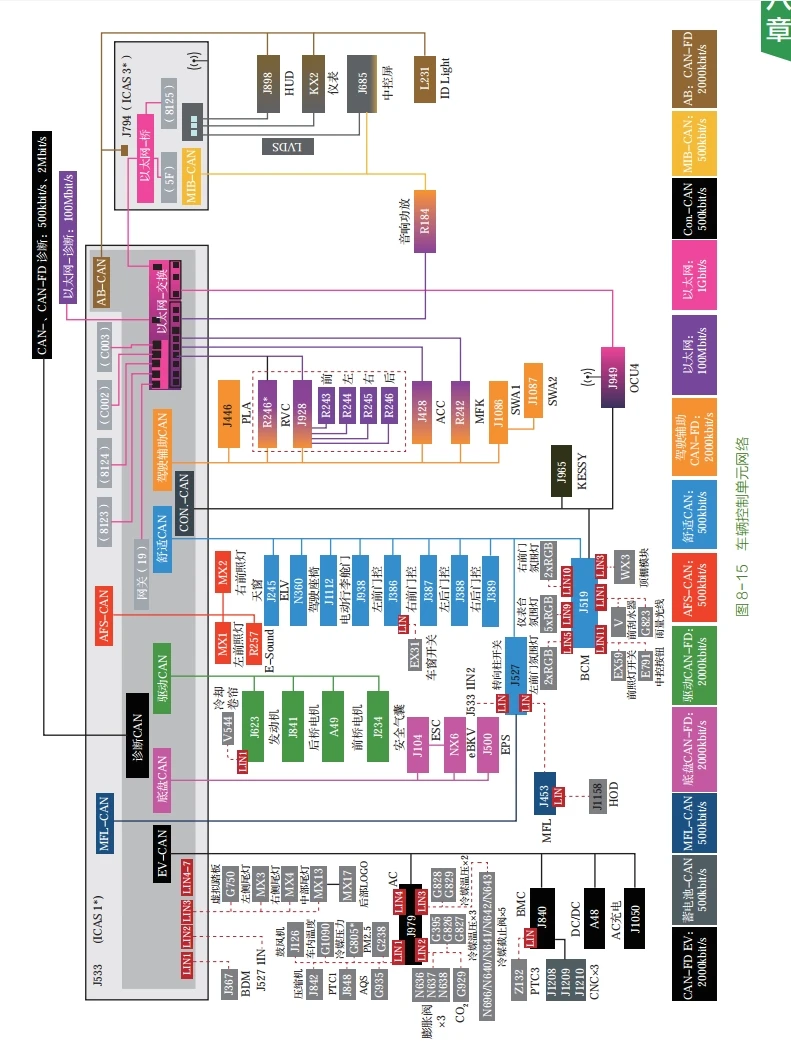 📂新能源 | 书籍 2023.8 比亚迪/吉利/大众/宝马 纯电动汽车控制原理与故障诊断技术解析_160页（84M）[低压上电 高压上电 遥控钥匙 供电故障 充电故障 灯光故障]