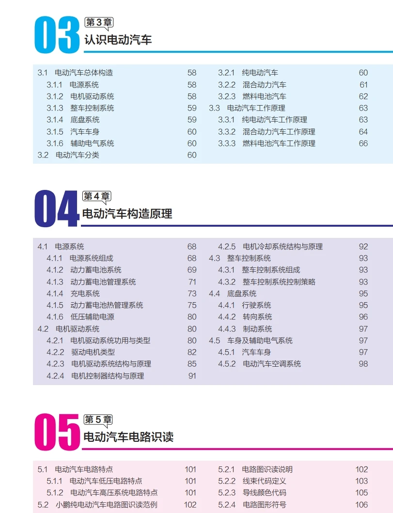 📂新能源 | 书籍 2023.9 电动汽车维修手册(全彩图解+视频教学)_363页（39M）[电子 电路 电源 充电 驱动 底盘 空调 辅助]