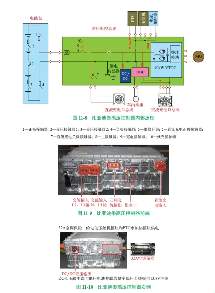 📂新能源 | 书籍 2023.9 国产新能源整车故障诊断教程_241页（193.5M）[高压 控制器 电池 电路 上位机 轻混]