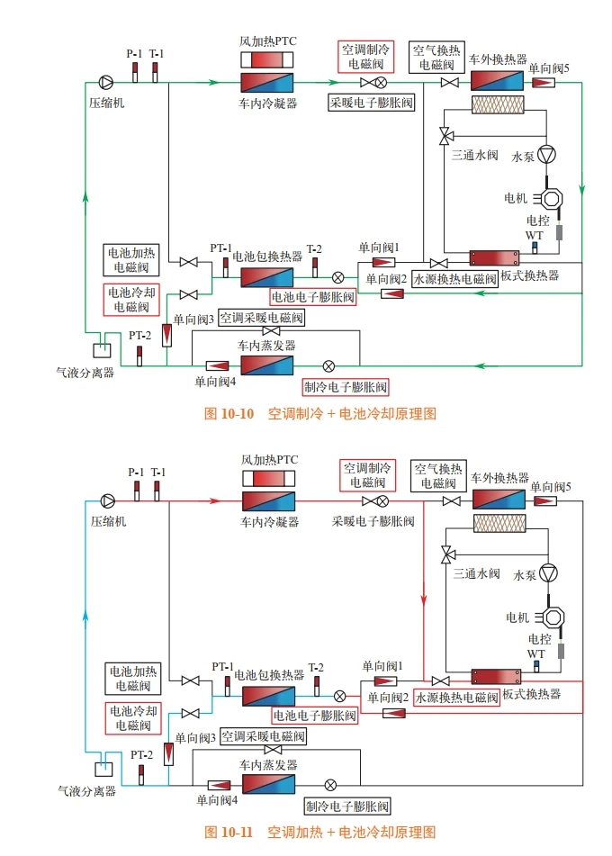 📂新能源 | 书籍 2023.9 国产新能源整车故障诊断教程_241页（193.5M）[高压 控制器 电池 电路 上位机 轻混]