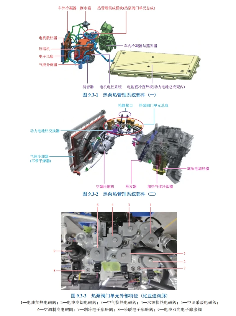 📂新能源 | 书籍 2024.5 新能源汽车维修从入门到精通_226页（15M）[高压 充电 配电 驱动 空调 热管理 减速器]