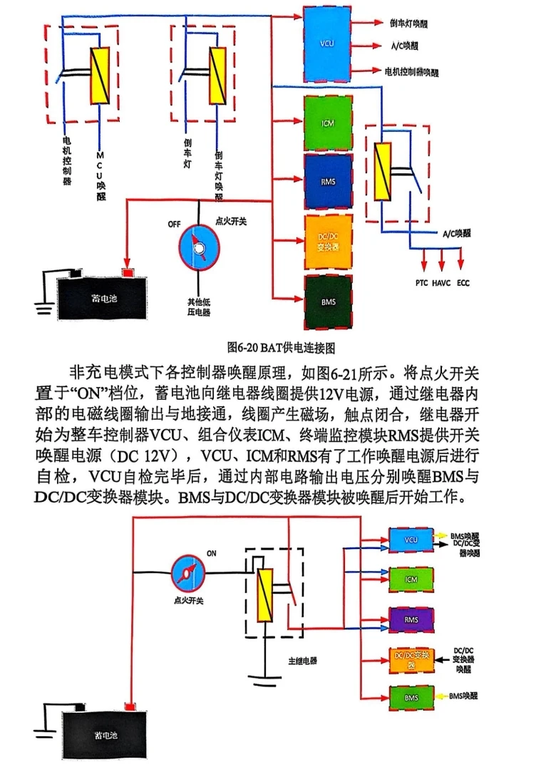 📂新能源 | 技术 2025年 满格电MGD: 新能源汽车原理及实战维修故障案例（335页）[电池 高压 充电 动能 驱动 控制 空调 互锁 绝缘 辅助 CAN]