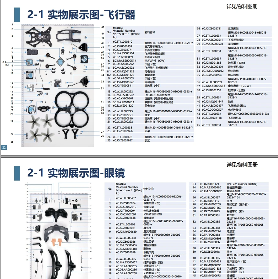 🟥[SVIP·专享] 无人机系列 | 大疆DJ 各类机型维修技术课程+电路图+故障案例 超详细资料（75G）（2025.4.15更新）