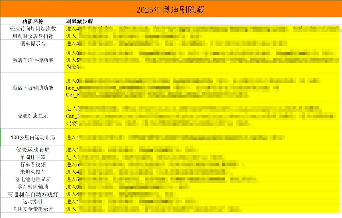 🎓[SVIP·积分] 大众奥迪 |【第31套】刷隐藏教程+数据参数固件+编码匹配+升级改装（200M）[2025刷隐藏 ACC教程 原厂说明书]