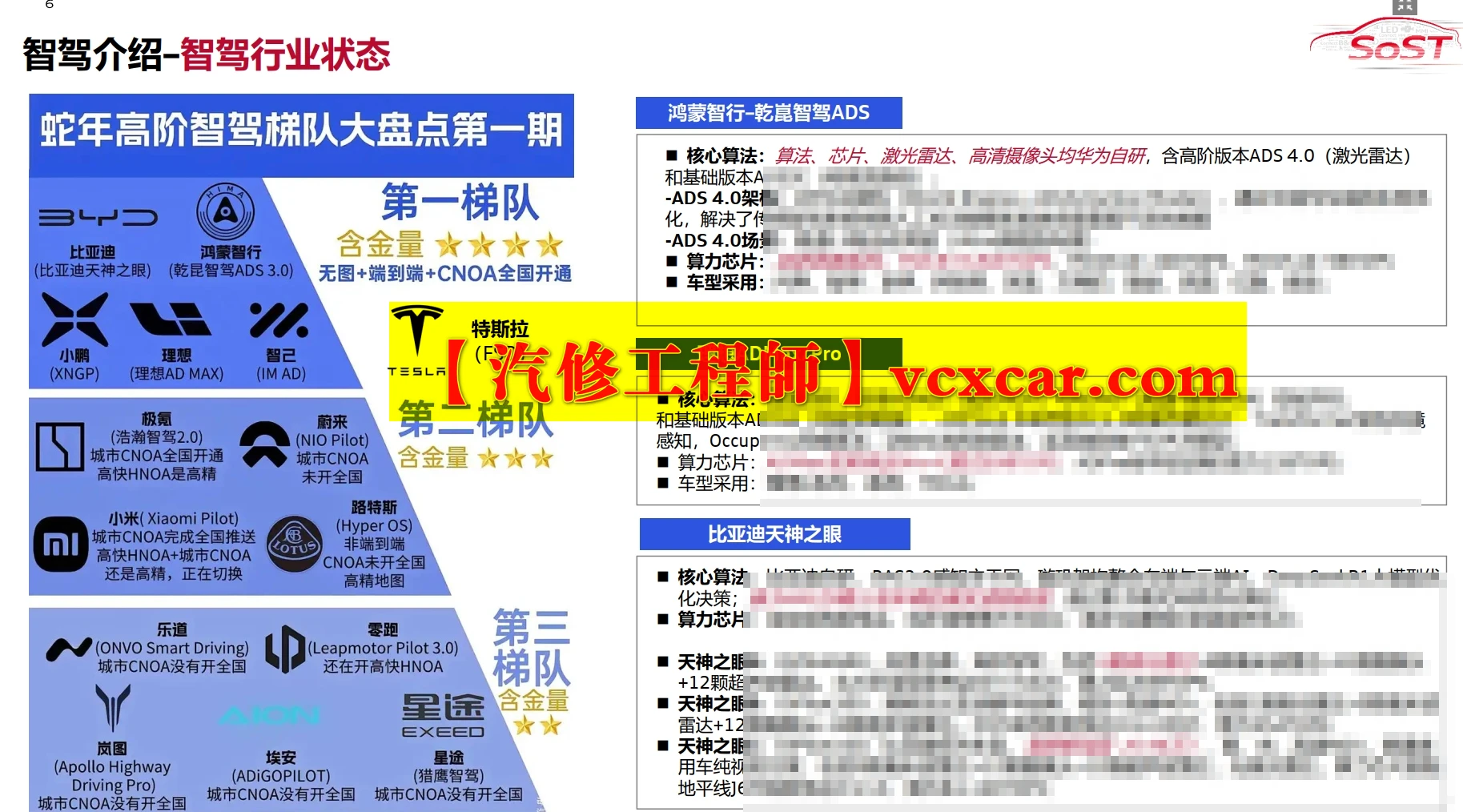 📂奥迪Audi | 原厂SOST 内部技术培训—2025年第1期：电器 变速箱 发动机 底盘 新能源 驾驶辅助