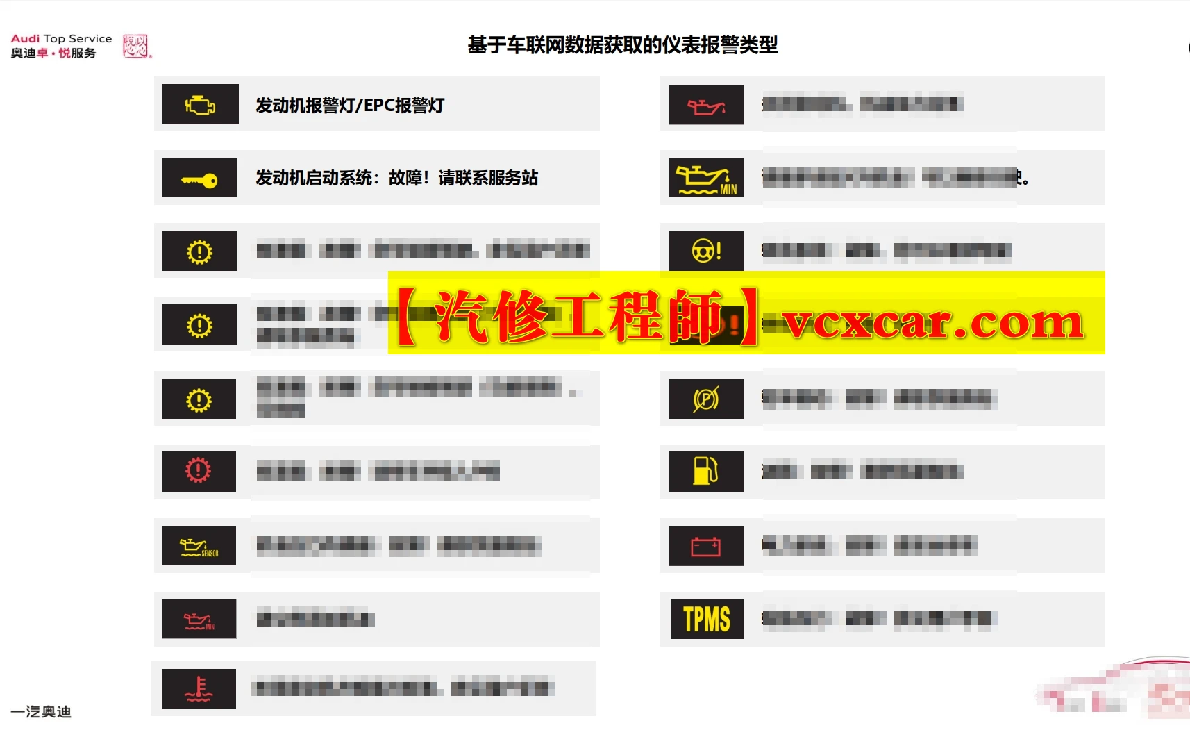 📂奥迪Audi | 原厂SOST 内部技术培训—2025年第1期：电器 变速箱 发动机 底盘 新能源 驾驶辅助