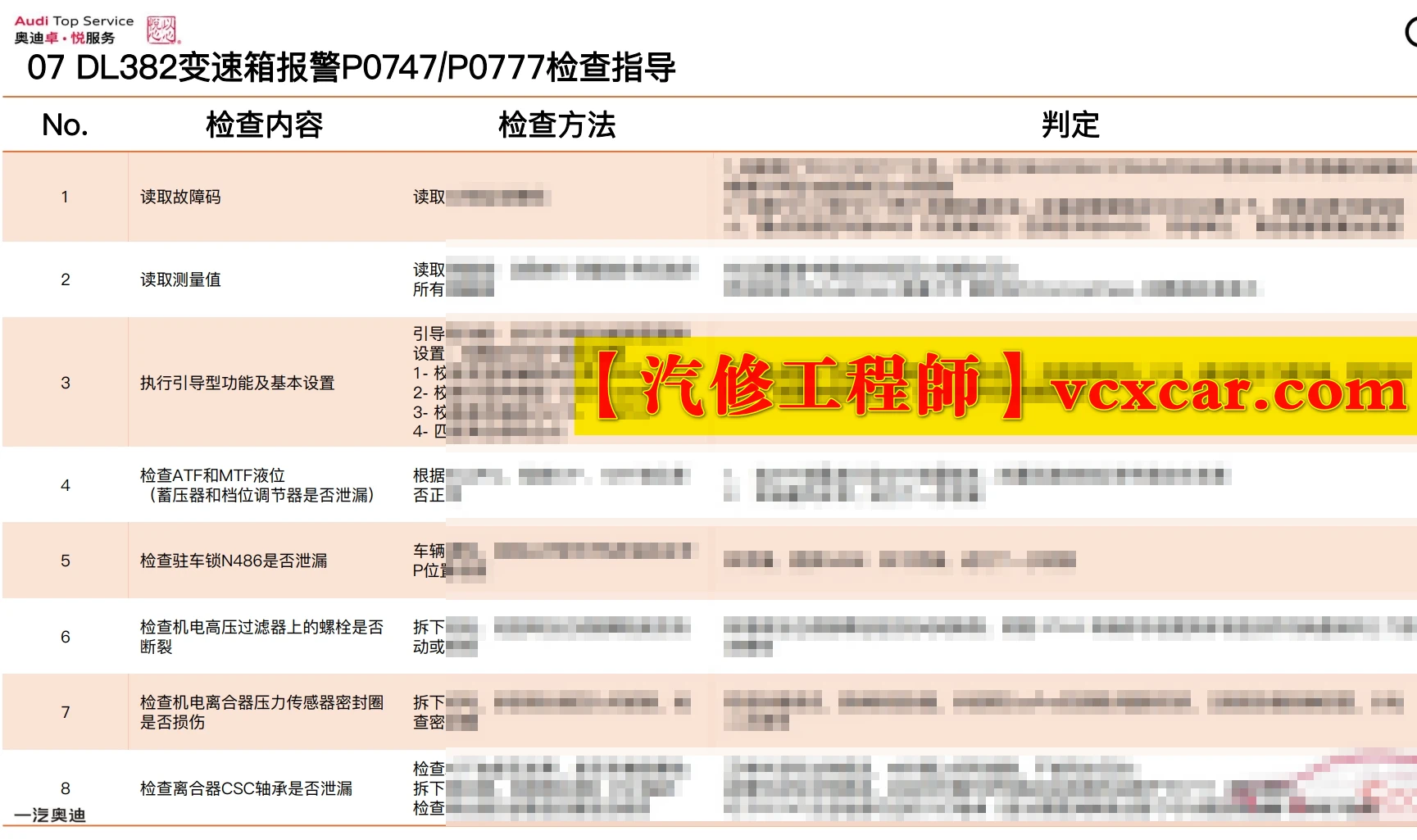 📂奥迪Audi | 原厂SOST 内部技术培训—2025年第1期：电器 变速箱 发动机 底盘 新能源 驾驶辅助