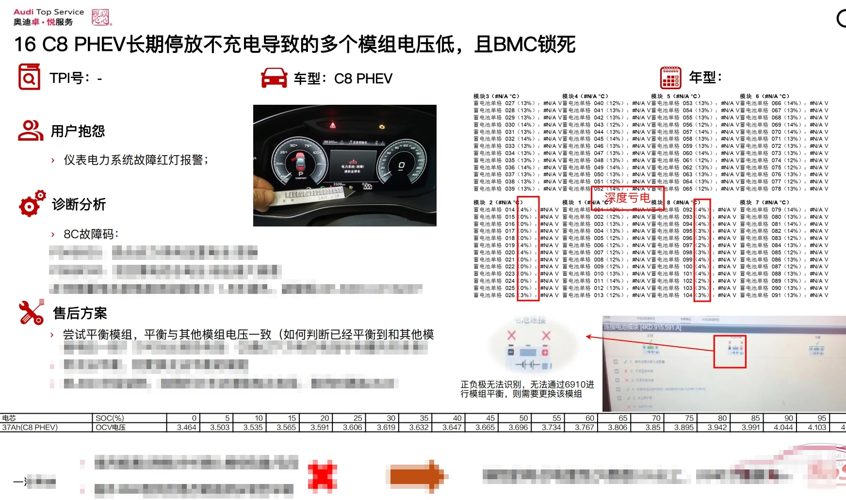 📂奥迪Audi | 原厂SOST 内部技术培训—2025年第1期：电器 变速箱 发动机 底盘 新能源 驾驶辅助