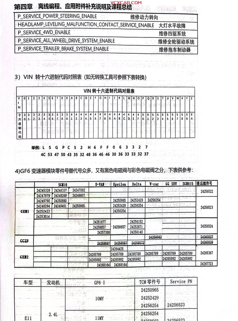 📂通用GM·高级工程师DPS DPS2 XBus 离线编程 泛亚开发编程系统应用 培训手册(118页)