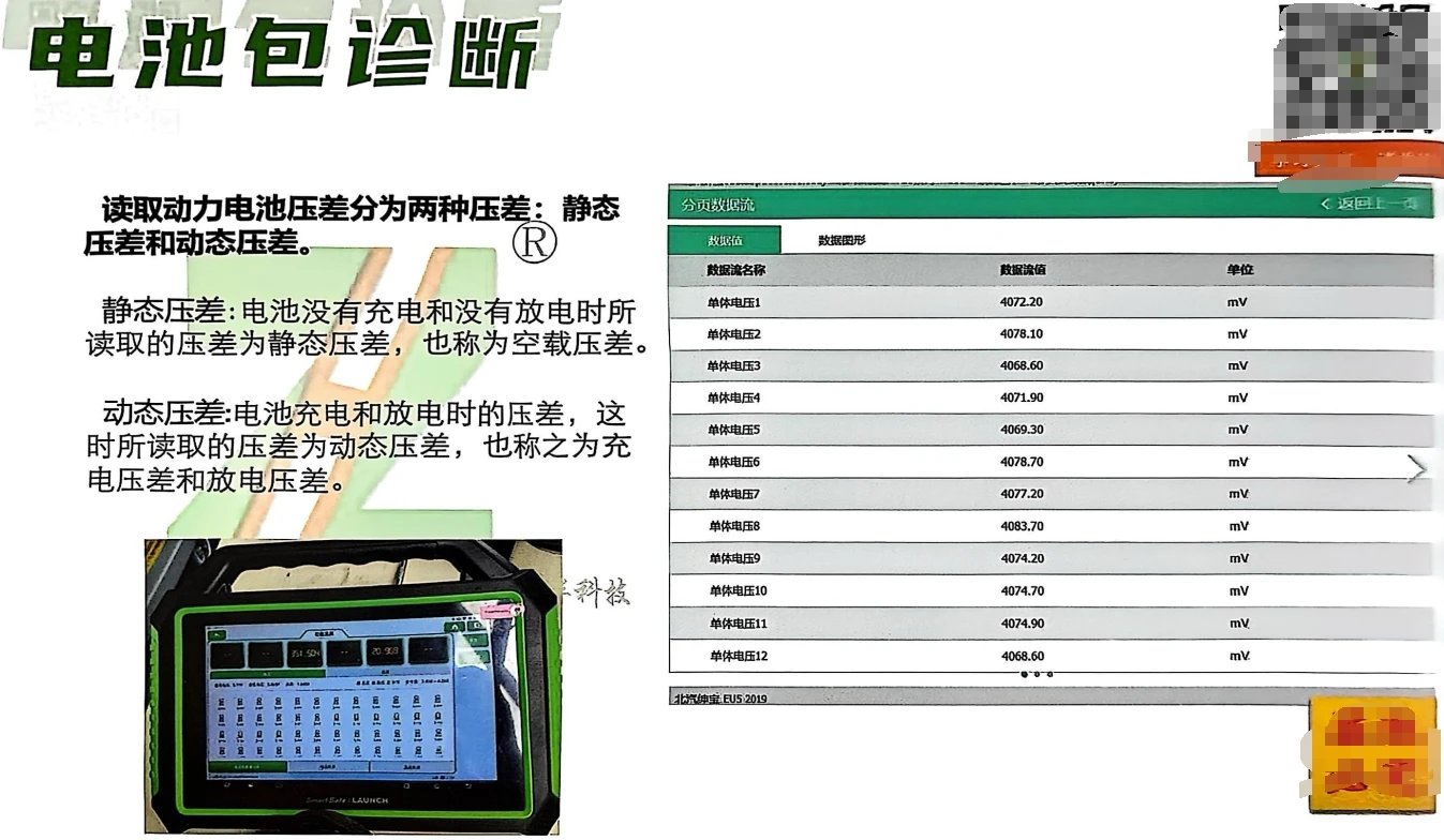 🎓[SVIP·积分课程] 2025年 ZH版：新能源高级大师班 · 特斯拉Tesla专修技术培训手册（287页）