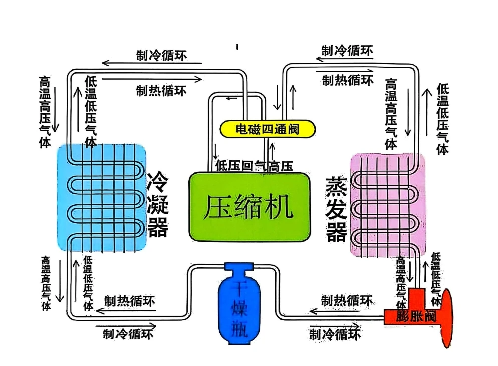 🎓[SVIP·积分课程] 2025年 ZH版：新能源高级大师班 · 特斯拉Tesla专修技术培训手册（287页）