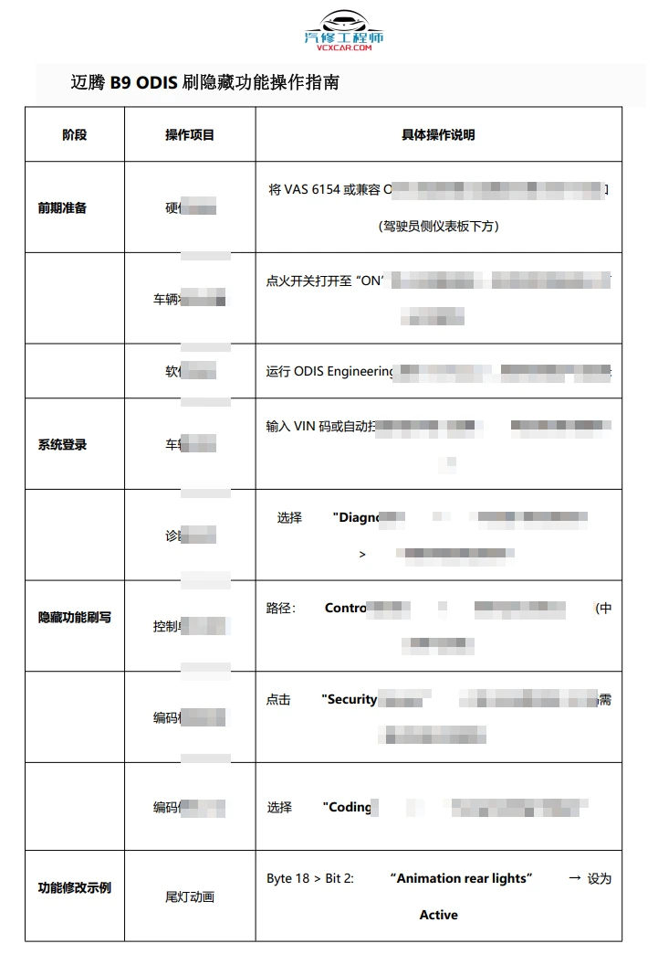 📂大众 | 刷隐藏 2024-2025 迈腾B9 ODIS刷隐藏功能 对照表，长期更新！