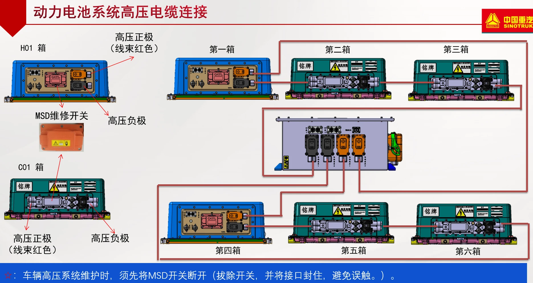 🎓[SVIP·积分资料] 2024年 新能源重卡内部技术培训：重汽电机电器电气+故障案例+诊断工具+上位机（100M）