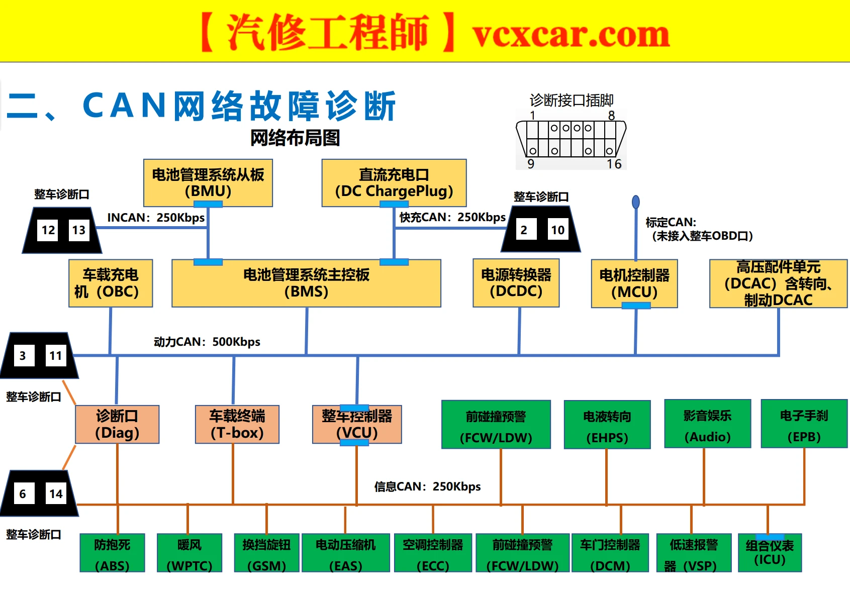 🎓[SVIP·积分资料] 2024年 新能源重卡内部技术培训：福田·欧曼·特百佳 氢动力+控制+驱动+电机+电池+空调+制动+高压+低压系统培训 (34份105M)