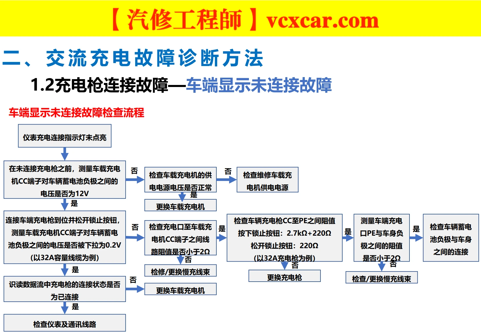 🎓[SVIP·积分资料] 2024年 新能源重卡内部技术培训：福田·欧曼·特百佳 氢动力+控制+驱动+电机+电池+空调+制动+高压+低压系统培训 (34份105M)