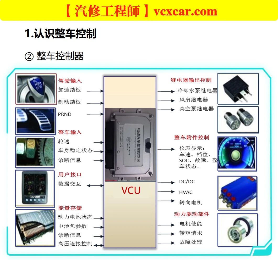 🎓[SVIP·积分资料] 2024年 新能源重卡内部技术培训：福田·欧曼·特百佳 氢动力+控制+驱动+电机+电池+空调+制动+高压+低压系统培训 (34份105M)