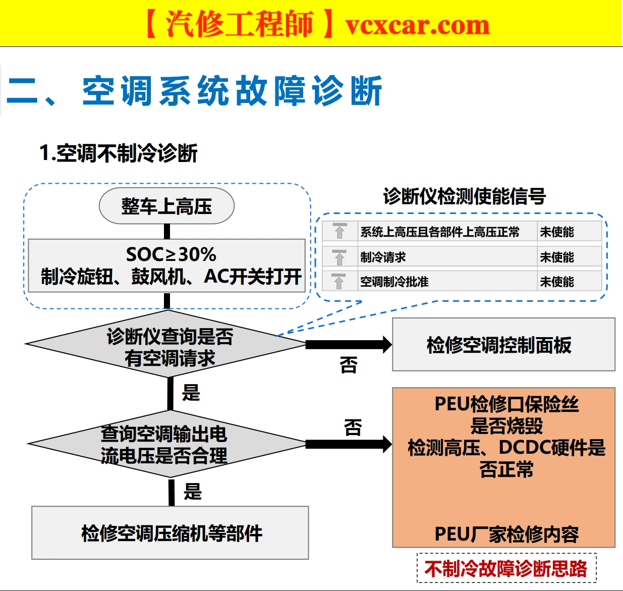 🎓[SVIP·积分资料] 2024年 新能源重卡内部技术培训：福田·欧曼·特百佳 氢动力+控制+驱动+电机+电池+空调+制动+高压+低压系统培训 (34份105M)