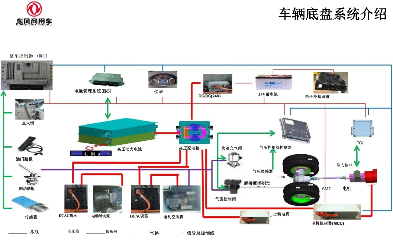 🎓[SVIP·积分资料] 2024年 新能源重卡内部技术培训4：陕西重汽+吉利汉马+东风商用+上汽红岩+大运 三电技术+故障案例（130M）