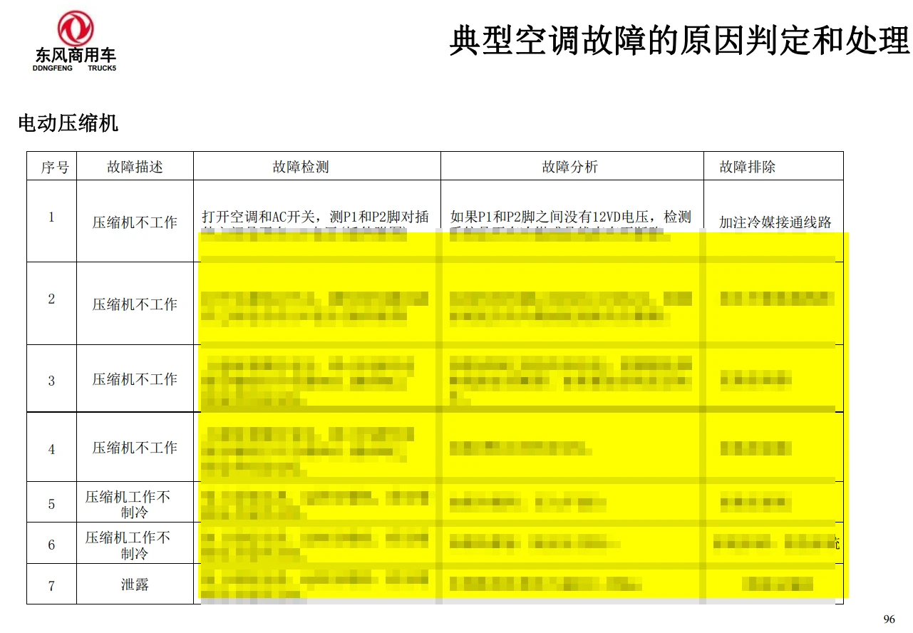 🎓[SVIP·积分资料] 2024年 新能源重卡内部技术培训4：陕西重汽+吉利汉马+东风商用+上汽红岩+大运 三电技术+故障案例（130M）