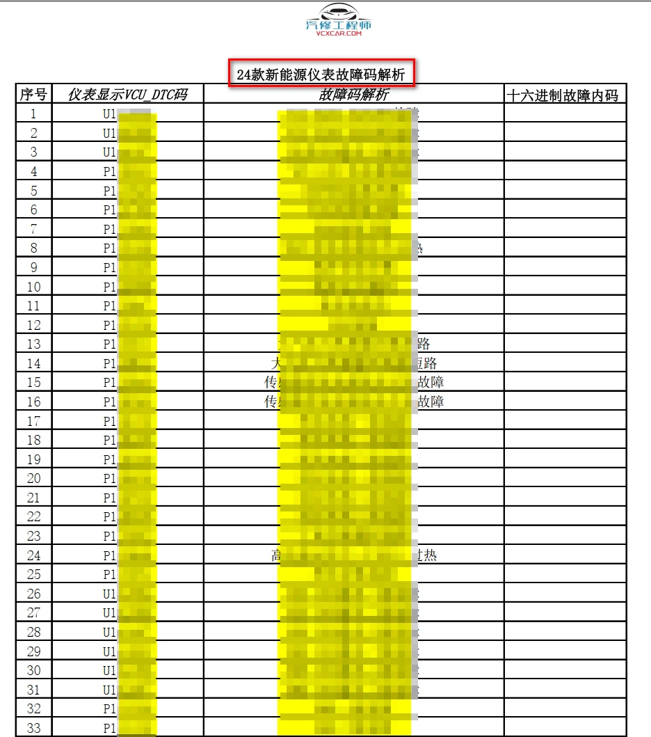 🎓[SVIP·积分资料] 2024年 新能源重卡内部技术培训4：陕西重汽+吉利汉马+东风商用+上汽红岩+大运 三电技术+故障案例（130M）