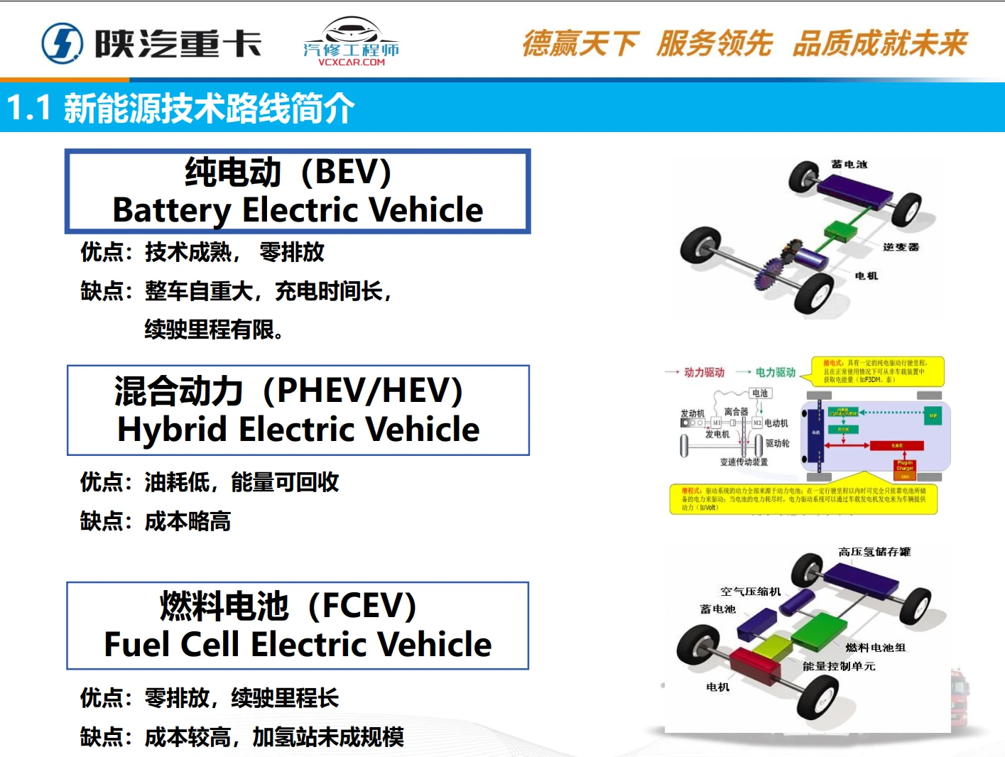 🎓[SVIP·积分资料] 2024年 新能源重卡内部技术培训4：陕西重汽+吉利汉马+东风商用+上汽红岩+大运 三电技术+故障案例（130M）
