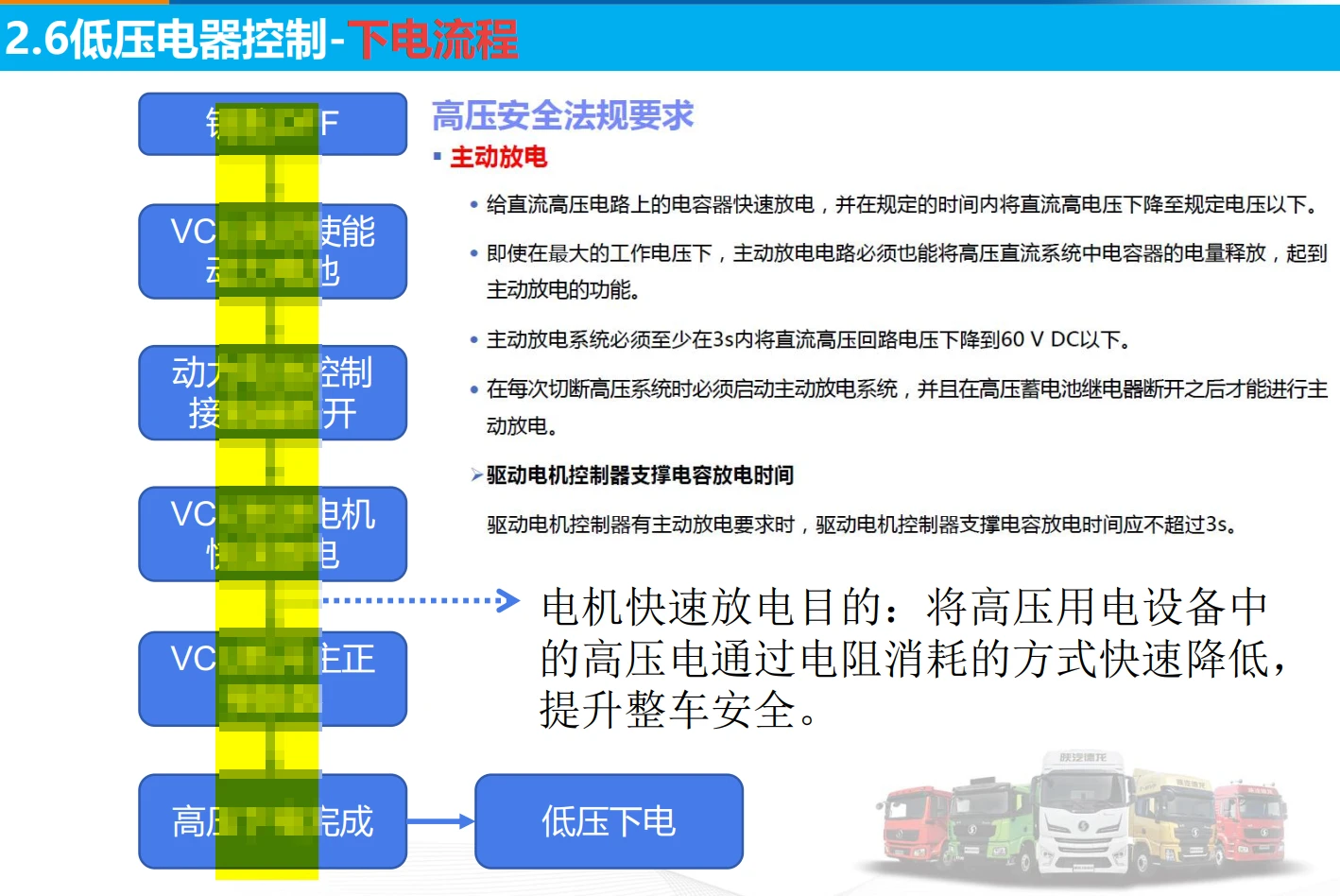 🎓[SVIP·积分资料] 2024年 新能源重卡内部技术培训4：陕西重汽+吉利汉马+东风商用+上汽红岩+大运 三电技术+故障案例（130M）