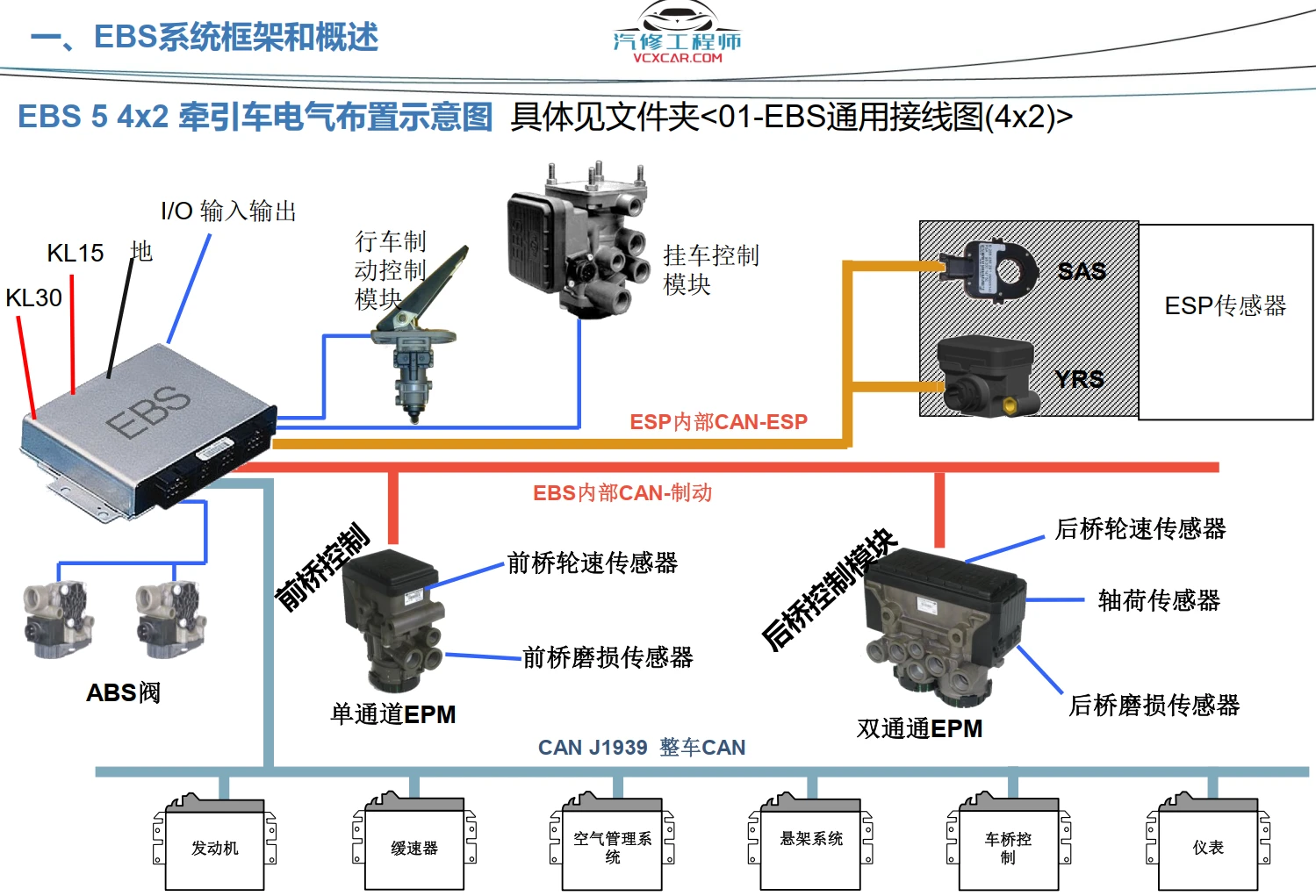 🎓[SVIP·积分资料] 2024年 新能源重卡内部技术培训4：陕西重汽+吉利汉马+东风商用+上汽红岩+大运 三电技术+故障案例（130M）