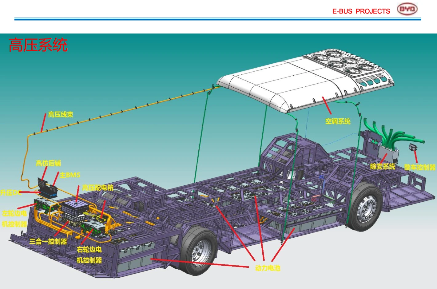 📂新能源 | 客车 原厂技术培训5：比亚迪+海格+南京金龙 结构原理图+故障+维护（500M）