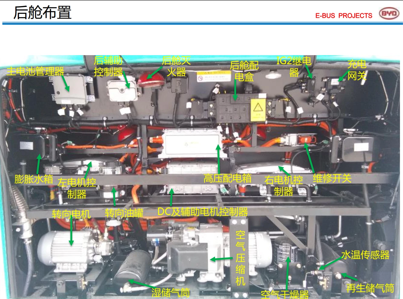 📂新能源 | 客车 原厂技术培训5：比亚迪+海格+南京金龙 结构原理图+故障+维护（500M）