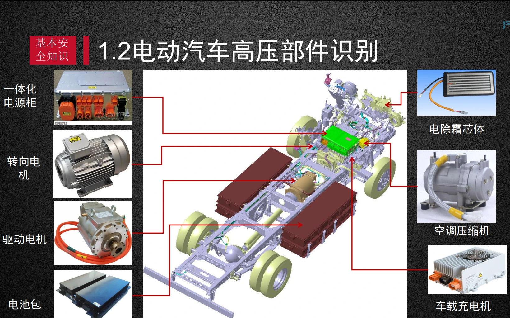 ✅[Free.免费] 新能源汽车基础培训6：控制原理+动力电池+高压防护+故障排查+售后维修（150M）