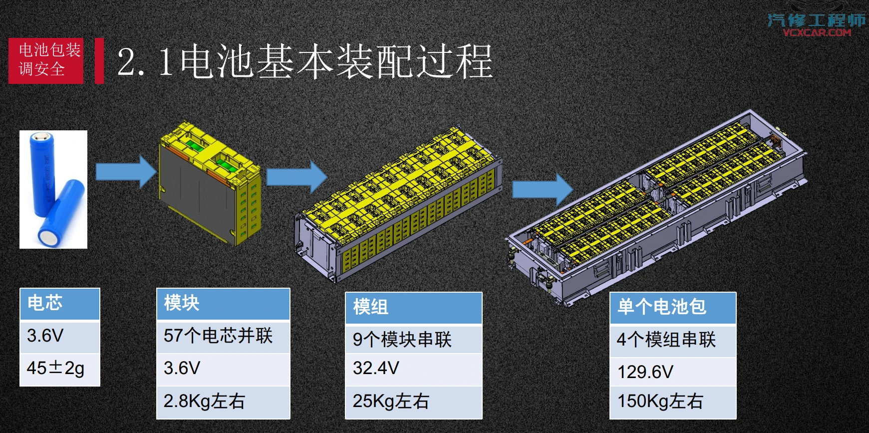 ✅[Free.免费] 新能源汽车基础培训6：控制原理+动力电池+高压防护+故障排查+售后维修（150M）