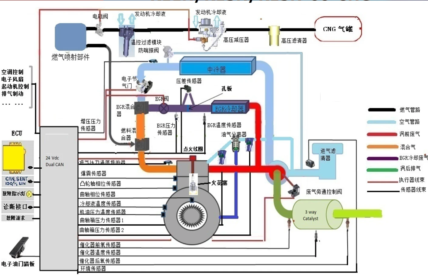 🎓[SVIP·积分] 重卡 | 资料 整理14：汇集10套 重卡天然气 数据优化 动力升级 诊断编程 故障案例 资深修车 维修课程（4000份 130G）