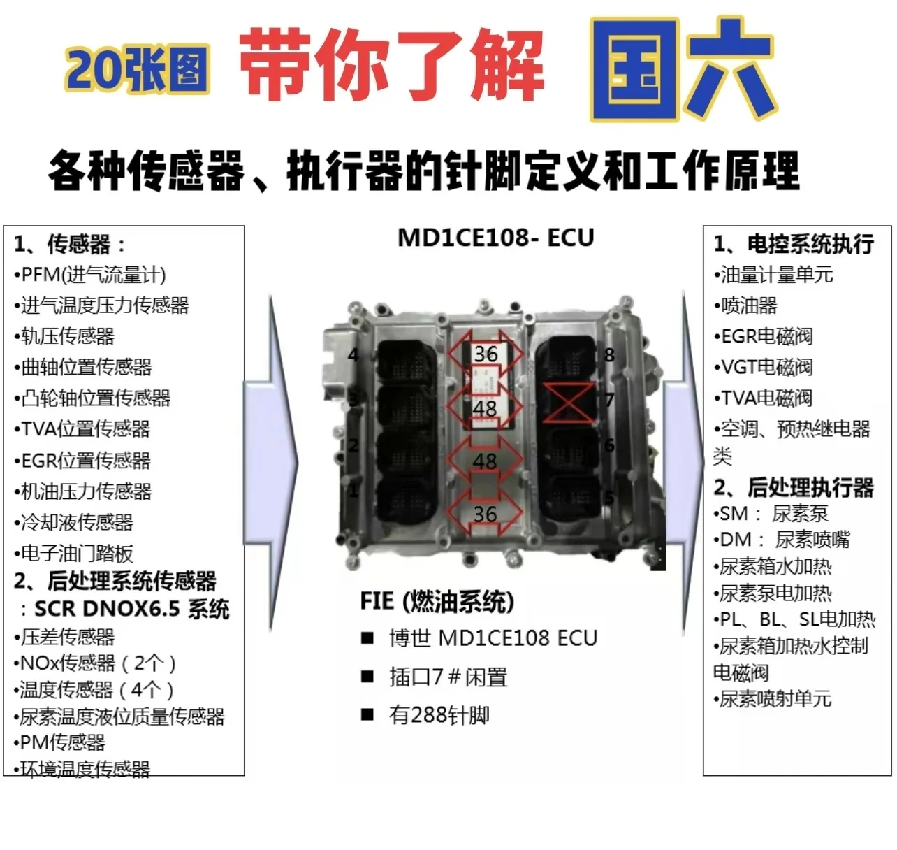 📂柴油车 | 资料 整理20：电喷标定逻辑+故障诊断+控制逻辑+针脚定义+原厂数据+未就绪资料（7500份 20.5G）