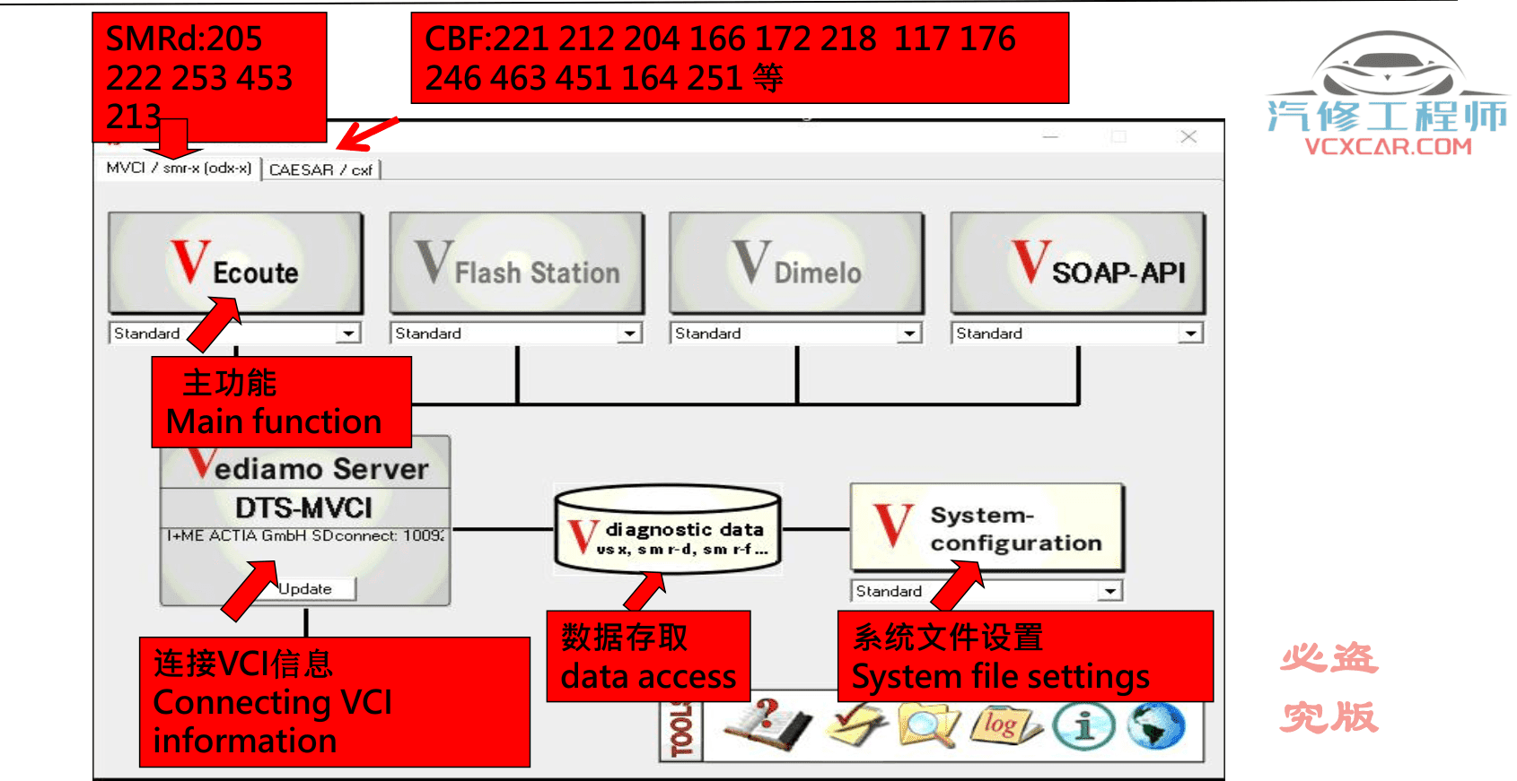 🟥[SVIP·培训课程] 奔驰 | Benz 2022年 ZH版: 奔驰原厂诊断/工程师系统1-4进阶培训 Vediamo DTS 9.02改装 培训课件(627页90M)