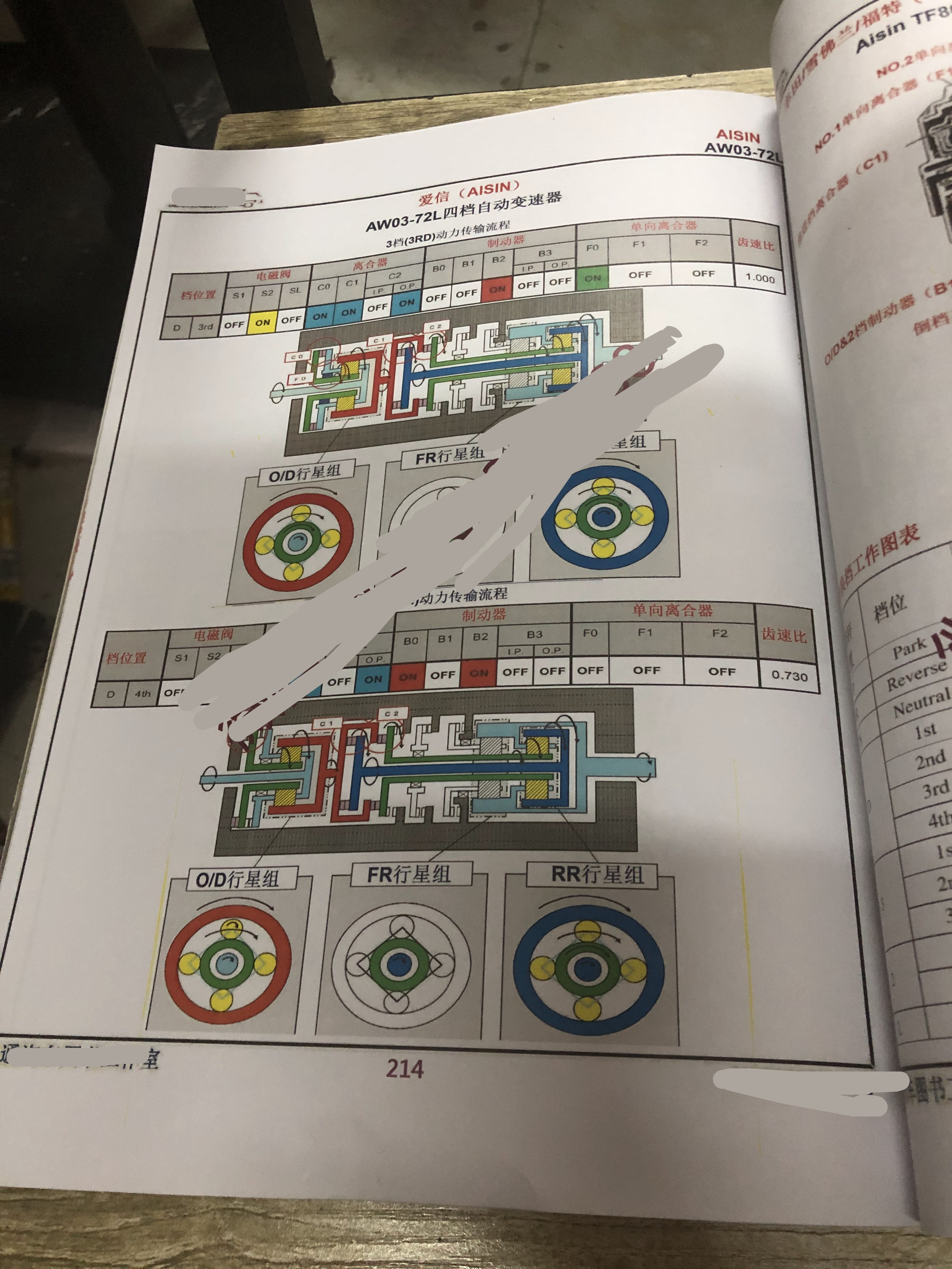 📂变速箱 | 教程 AT 四五六七八九速自动变速器-CVT无级变速器-DCT双离合变速器-阀体电磁阀检测-离合器制动器换挡动力流技术 [上册] (260页1.4G)