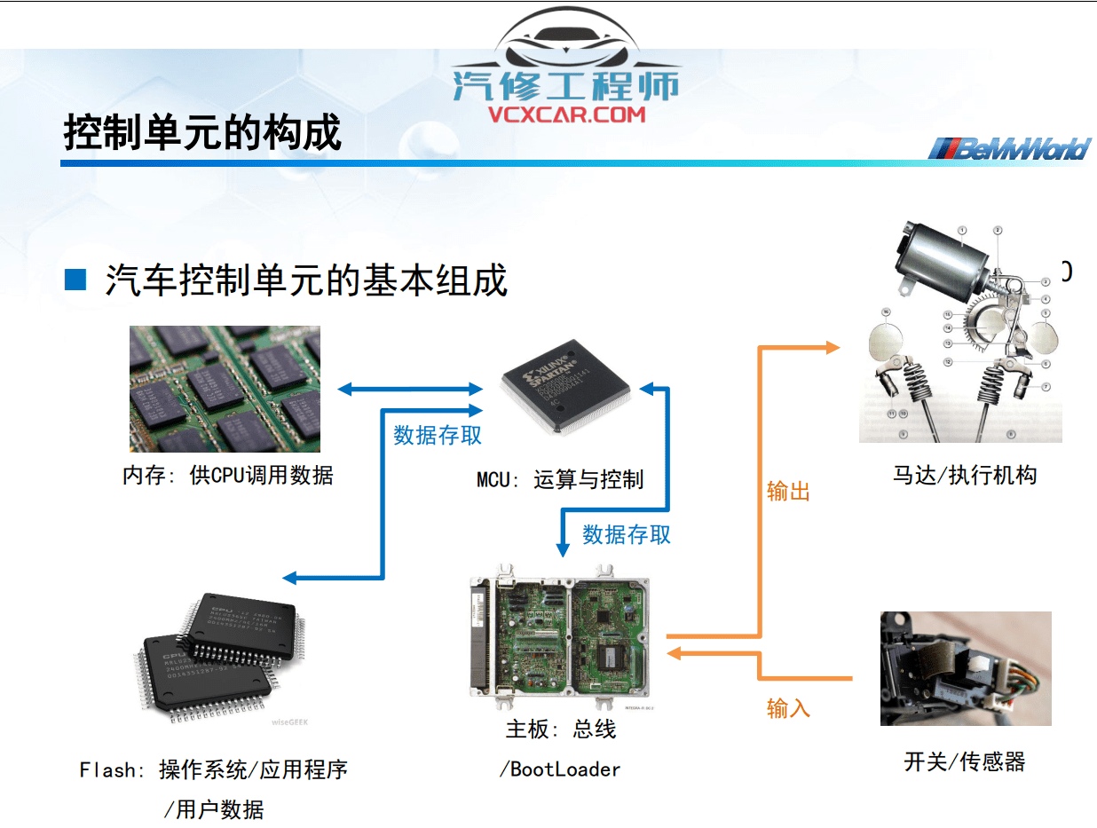 ✅[Free.免费] 宝马BMW | 工程师教程 2015年 ZH版：E系F系平台编程设码 入门进阶编程设码技术（150页）